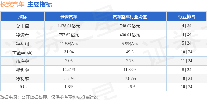 澳门六和彩资料查询2024年免费查询01-365期图片>山东力争下半年生产新能源汽车40万辆  第1张