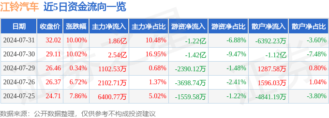 澳门六开彩天天开奖结果生肖卡>福田汽车取得氢能源汽车集成式安装支架、底盘和车辆专利，减少零部件种类和数量，实现轻量化设置  第3张