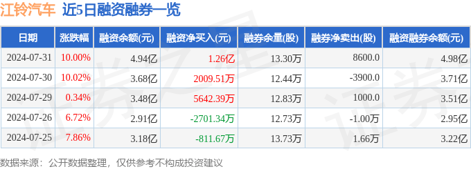 今晚开奖结果开奖号码查询>西典新能：公司未开展飞行汽车方面的业务  第1张