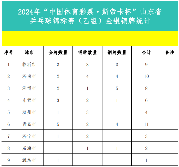 澳门2024开奖结果+开奖直播>靓党徽·奋进体育人 | 市体育产业发展中心开展“庆七一”主题党日活动  第3张