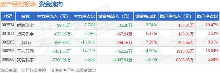 新澳门一码一肖一特一中>7月30日我爱我家涨停分析：房产经纪，住房租赁，装修装饰概念热股  第1张