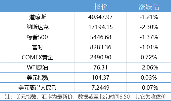 2024新澳门资料大全>新闻多一度丨立秋后北京首场降雨来袭 这场雨还要下多久？