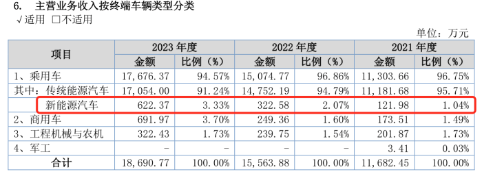 正版资料免费资料大全十点半>港股汽车股多数走强，理想汽车涨超6%