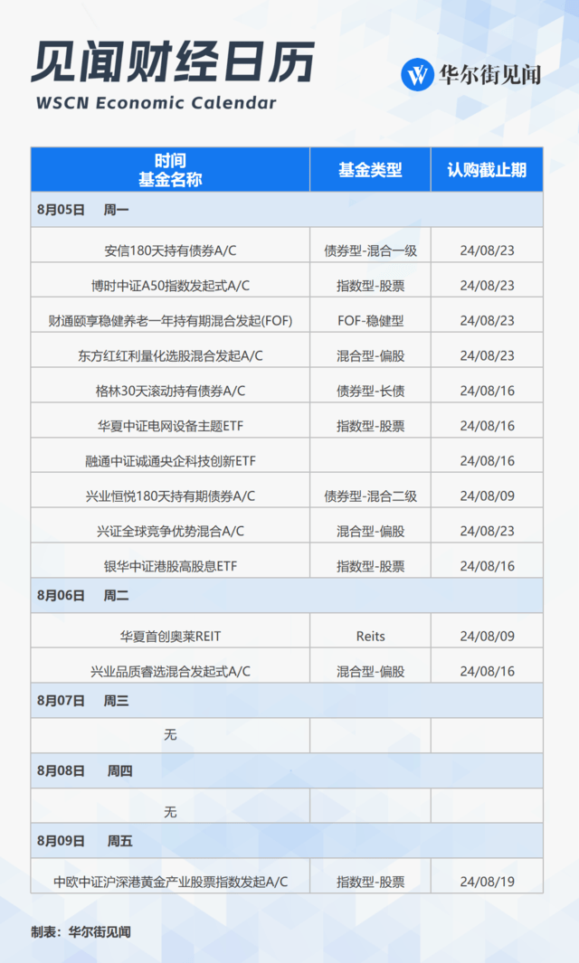 澳门2024年今晚开奖号码>Wind风控日报 |中央金融纪检监察工委首次亮相  第1张