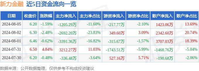 2024新澳门资料大全>7月17日基金净值：蜂巢中债1-5年政策性金融债A最新净值1.0525，涨0.01%