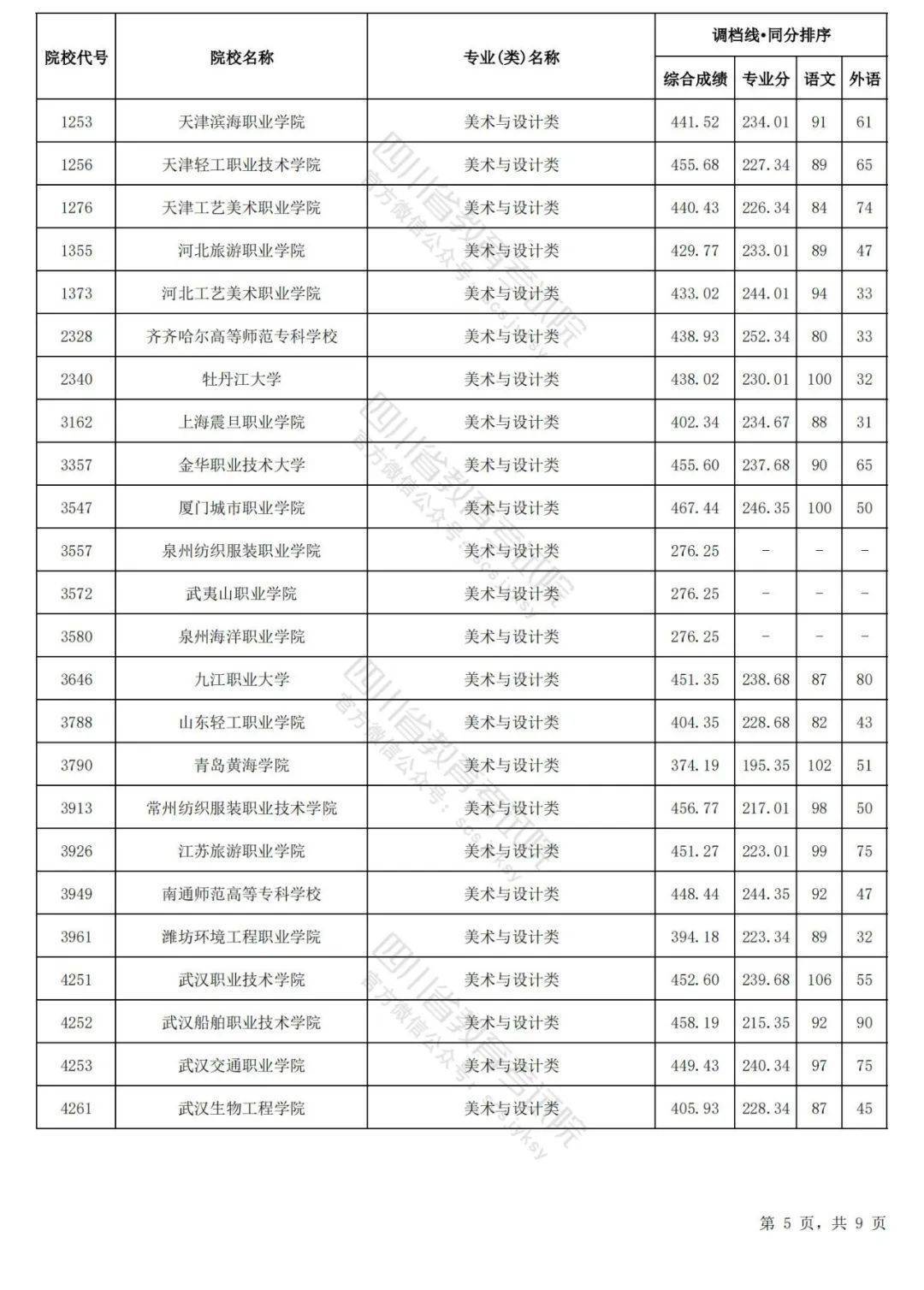 2024年白小姐开奖结果19期>界面晚报 | 南方局地热力升级，40℃范围将扩大；公安机关网安部门依法打击涉体育领域“饭圈”违法犯罪行为  第3张