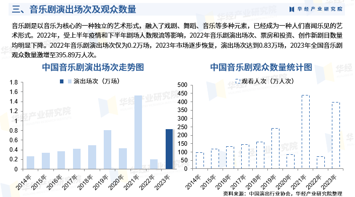 2024正版资料大全免费>智研咨询发布：空气压缩机行业市场动态分析、发展方向及投资前景分析报告