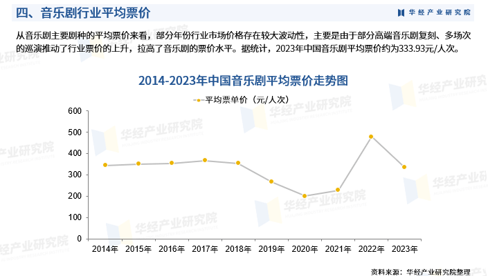 正版资料免费资料大全十点半>2024-2029年中国水产饲料行业深度调研与投资战略咨询报告