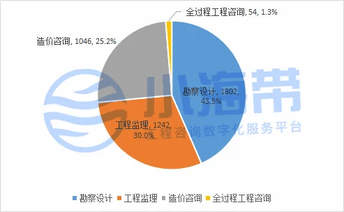 2024新奥今晚开什么>安徽省政府投资领域工程咨询市场分析报告（2024年2季度）  第2张