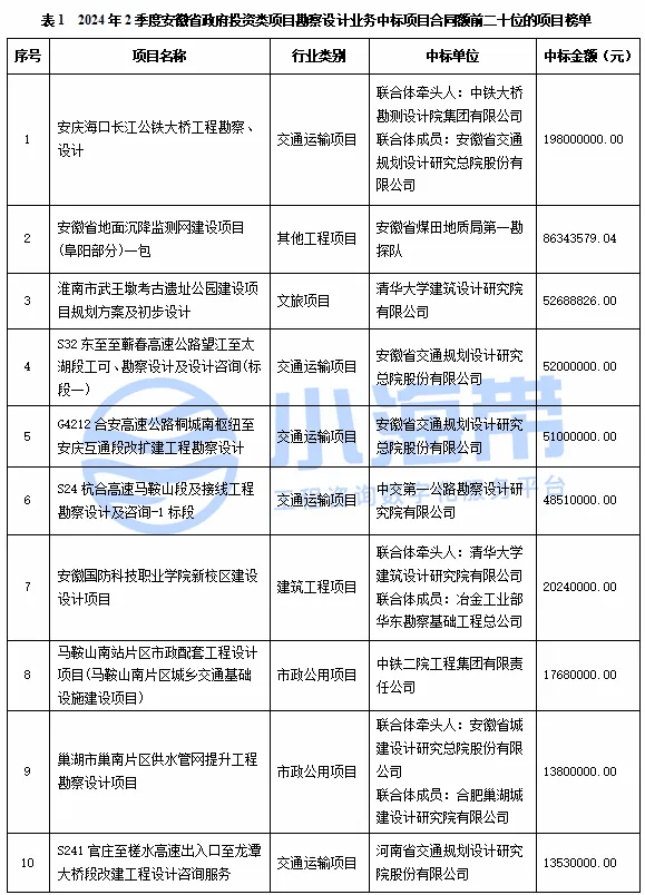 新澳门开奖号码2024年开奖结果>2024-2029年中国白炭黑行业市场运行及投资策略咨询报告  第1张