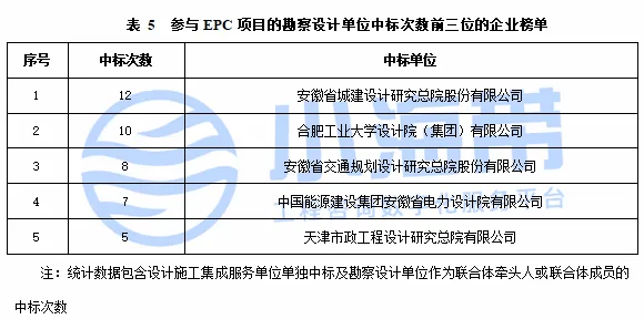 2024新奥资料免费精准051>项目投资决策环节，可委托工程咨询单位编制哪些咨询成果文件？  第1张