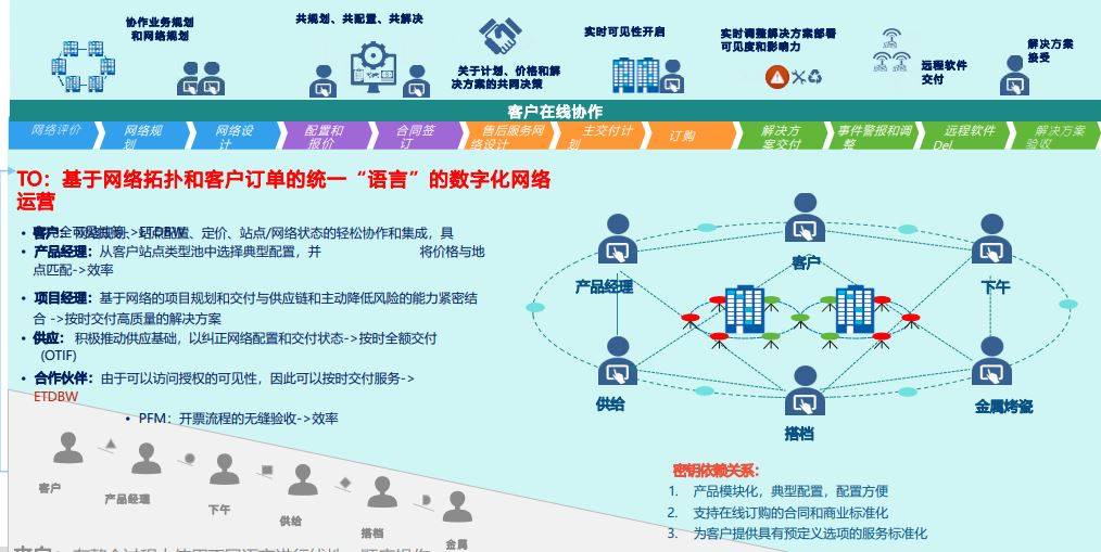 2024澳门历史记录查询>【管理咨询宝藏194】顶尖管理咨询公司组织结构调整方法论  第2张