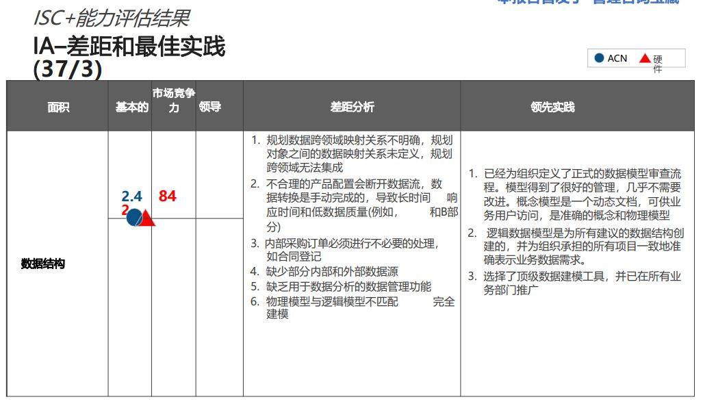 澳门一码一肖一特一中准选今晚>越南企业办公室6S管理咨询重点在哪里？「新益为」  第2张