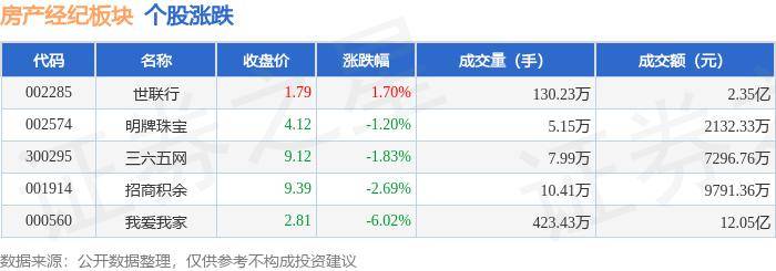 白小姐四肖四码100%准>成交量放大、市场升温 房产新政落地实施效果显现 楼市“激活”人气旺  第3张