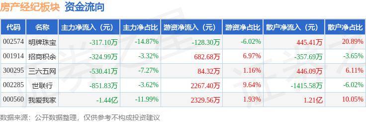 2024新奥资料免费精准051>新州最佳房产投资城区揭晓！Zetland和Chatswood​上榜，这些区别碰  第1张