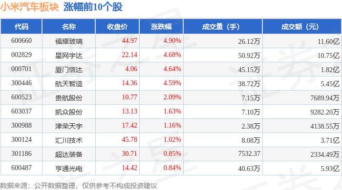 2024澳门天天开好彩大全53期>长安汽车获融资买入4.19亿元，居两市第4位  第1张