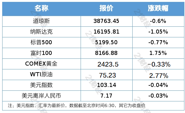 新奥六开彩开奖结果查询合肥>今日微语简报 每日热点15条新闻简报 每天60秒读懂世界 7月29日  第3张