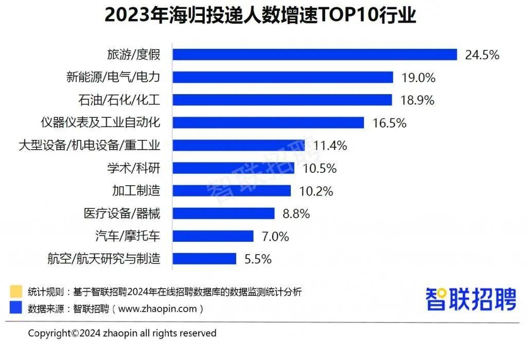 2024年新澳门>九牛问津：如何确定留学国家、学校和专业？留学规划与建议  第1张