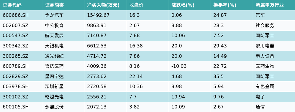 2024澳门天天开好彩大全管家婆的马资产>汽车服务板块8月6日跌1.19%，交运股份领跌，主力资金净流出6324.36万元  第3张