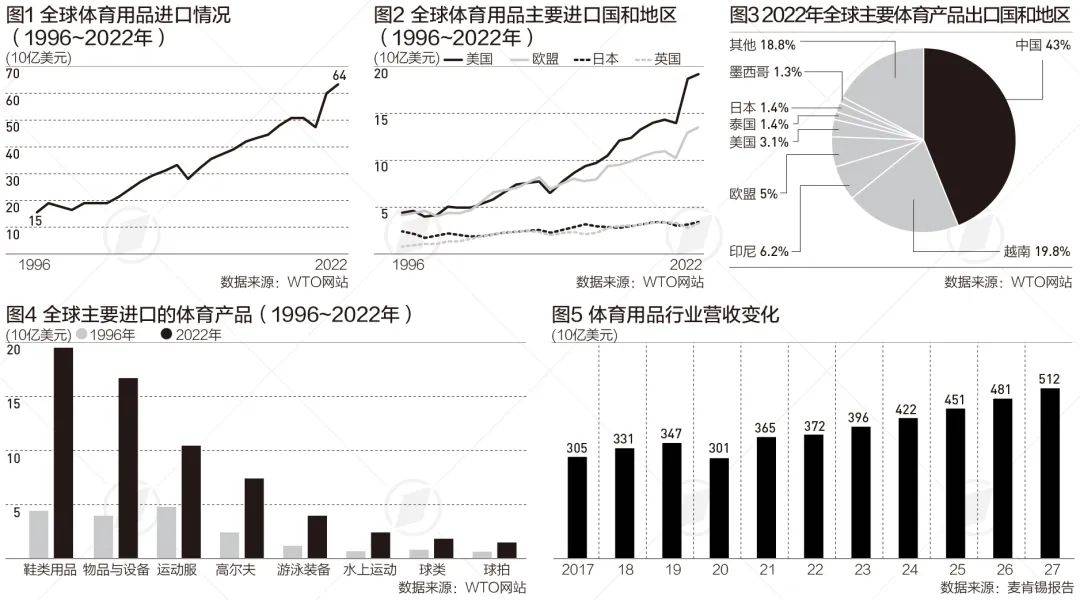 白小姐三肖三期必出一期开奖>全球淘金热重塑体育产业  第2张