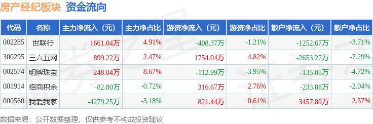 2024澳门六开彩免费精准大全>不眠之夜！上海房产新政出台当晚，房产销售和中介在忙什么