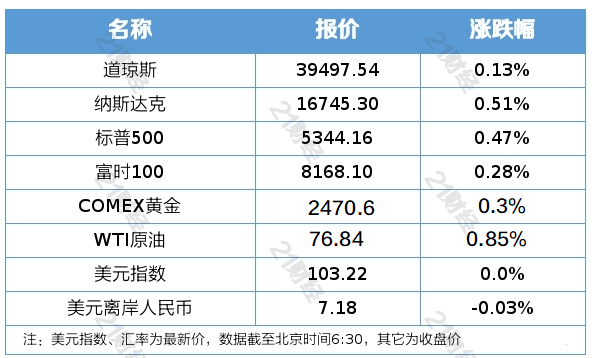 澳门六开彩马会传真资料>新闻8点见丨IMF上调中国经济增速预期；马克龙批准总理辞职