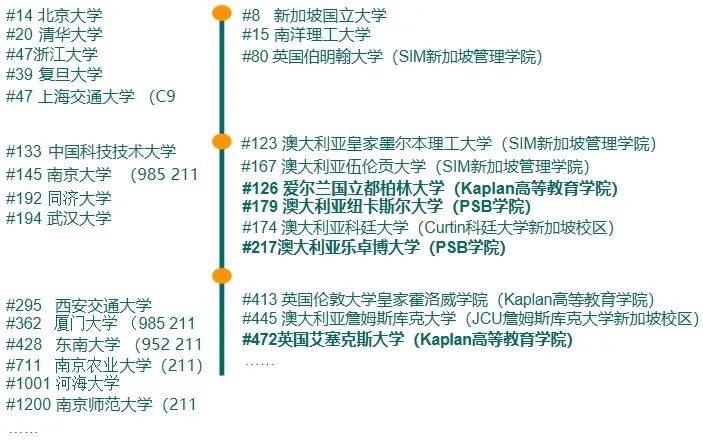 一码一肖100准一>提供身份证就能办假学籍出国留学吗？留学机构用假材料代办手续被判退费