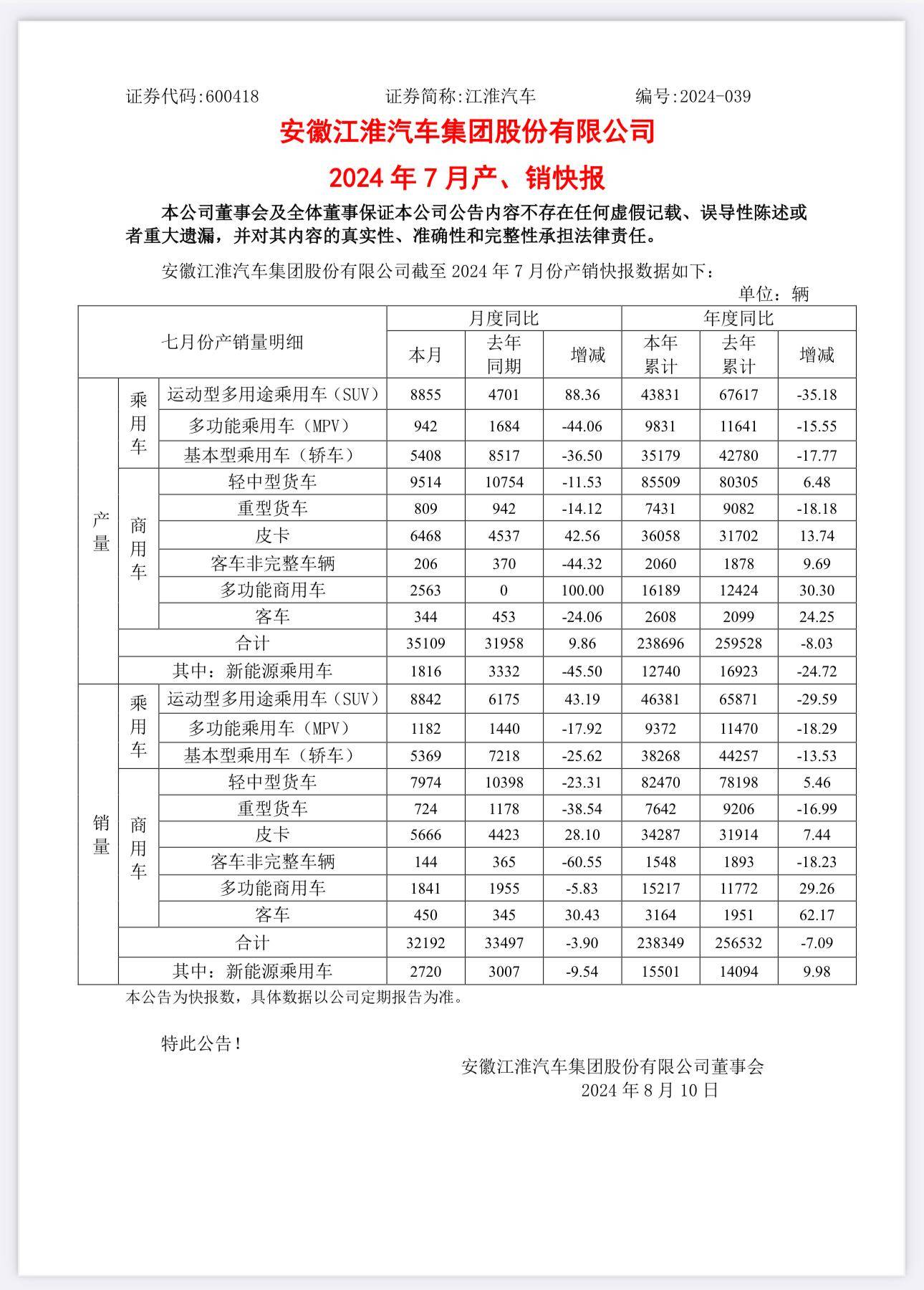 澳门六开奖结果2024开奖记录今晚直播>大湾区财经早参丨广州拟立法支持智能网联汽车发展；深圳市商事主体总数达429.06万户  第3张