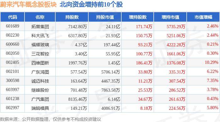 澳门六开彩天天正版资料查询>超越科技：公司具备报废机动车、报废电动汽车及报废摩托车/电动单车拆解能力，目前报废机动车及电动汽车的拆解业务开展正常  第2张