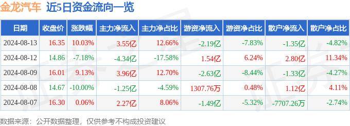 2024澳门天天六开彩今晚开奖号码>世界物联网500强北京开会 探讨中国汽车出海|汽势营销