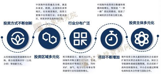 澳门王中王100%的资料2024>罗博特科如何利用ODI备案证书提升其在海外的投资效益？