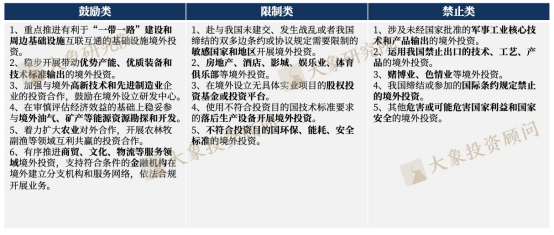 管家婆一肖一码>哪些海外业务需要进行境外投资（ODI）备案  第2张