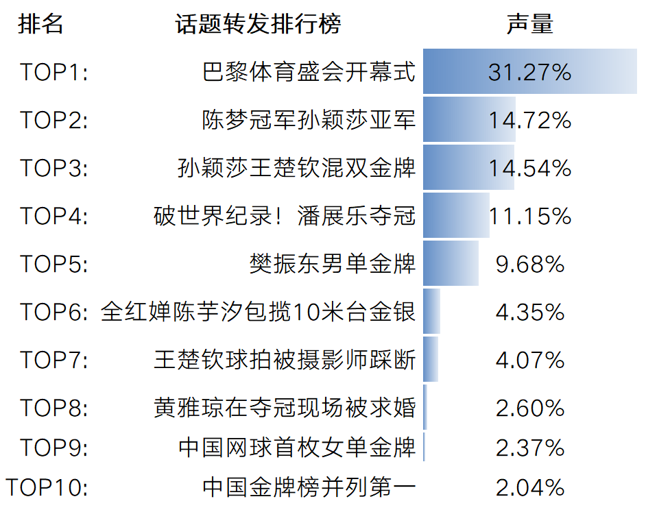 澳门2024生肖排码表 正宗版>市青少年体育精英系列赛桥牌比赛在同济大学举行  第3张