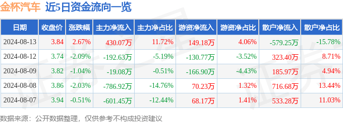 白小姐三肖中特开奖结果>超达装备（301186）新增【华为汽车】概念  第2张