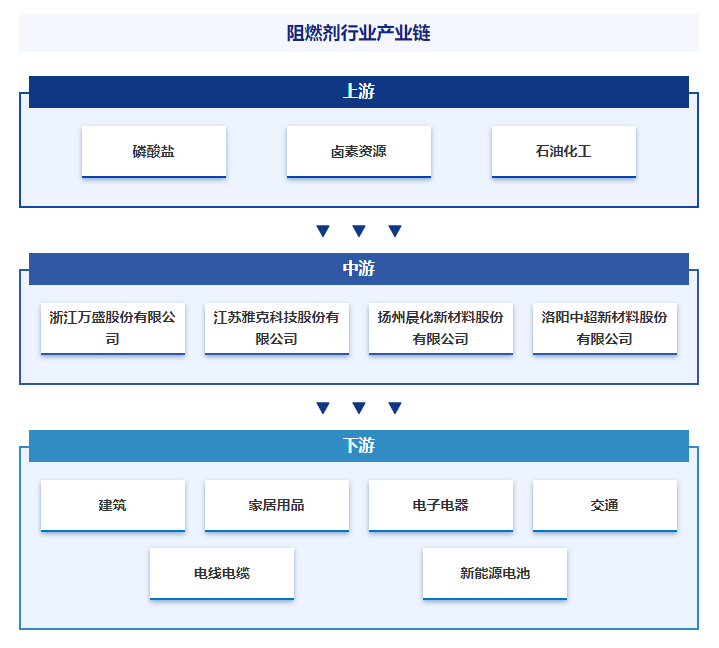 新澳天天开奖资料大全038期>智研咨询发布：空气炸锅行业市场动态分析、发展方向及投资前景分析报告  第2张