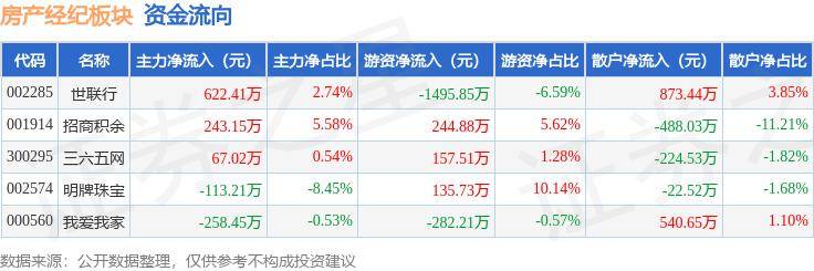 2024澳门天天六开彩开奖结果>房产早参｜全国新单价地王诞生；深圳安居集团拟征集商品房用作保障房