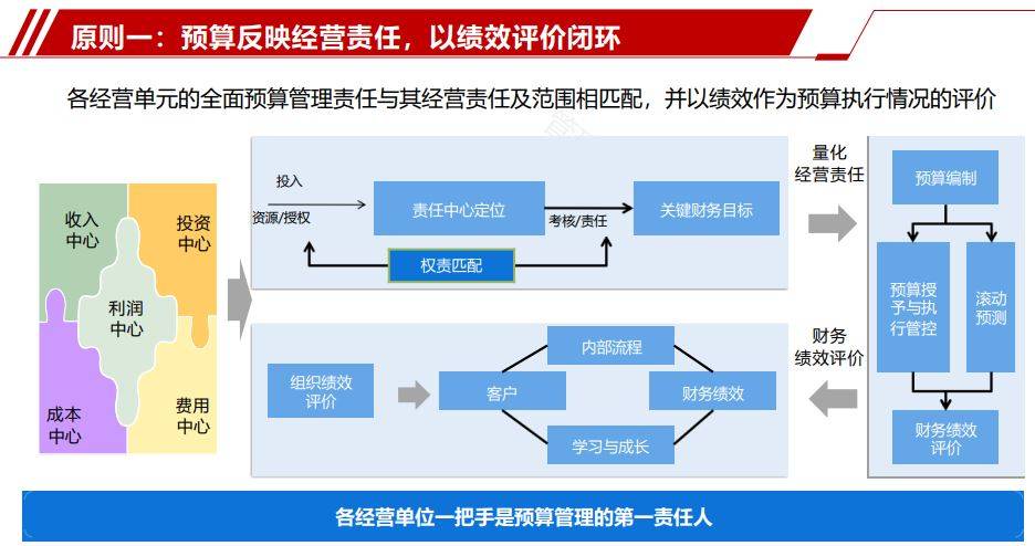 2024澳门六开彩开奖结果查询>【管理咨询宝藏238】埃森哲为某国企数字化转型内部沟通培训