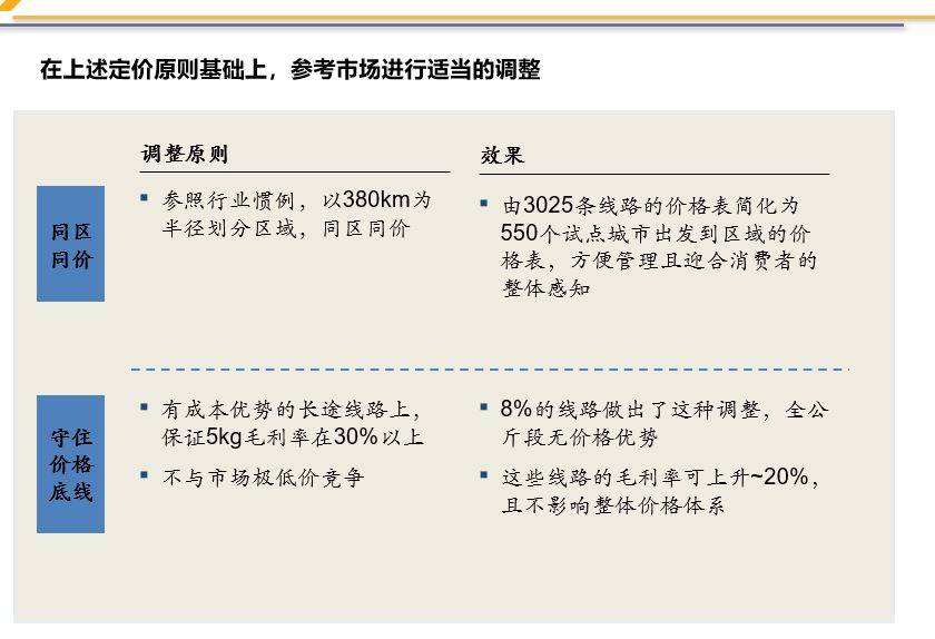 澳门开奖结果开奖记录表62期>【管理咨询宝藏213】华为企业架构设计方法及实例  第3张