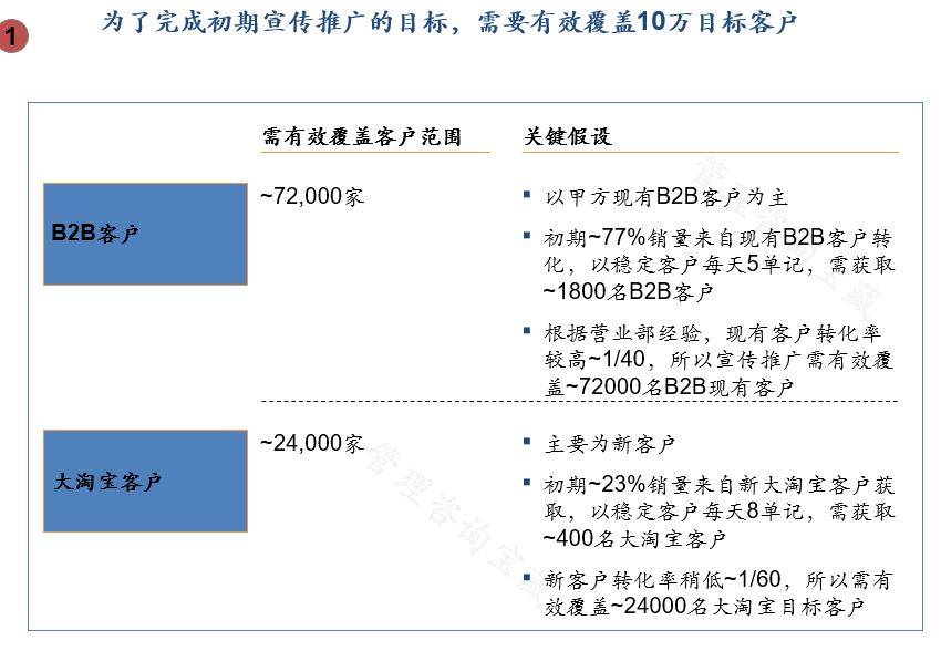 澳门一码一肖一特一中准选今晚>越南企业办公室6S管理咨询重点在哪里？「新益为」