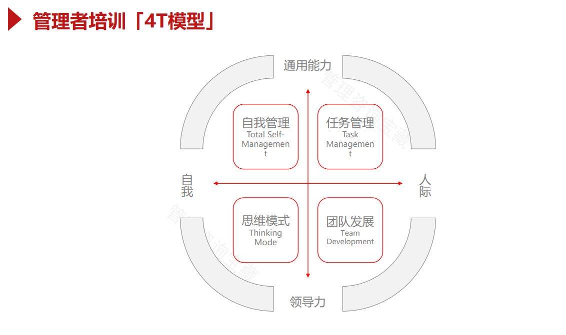 2024年白小姐开奖结果>人力资源角色与培训重点|苏州民生管理咨询|谋仕企业咨询