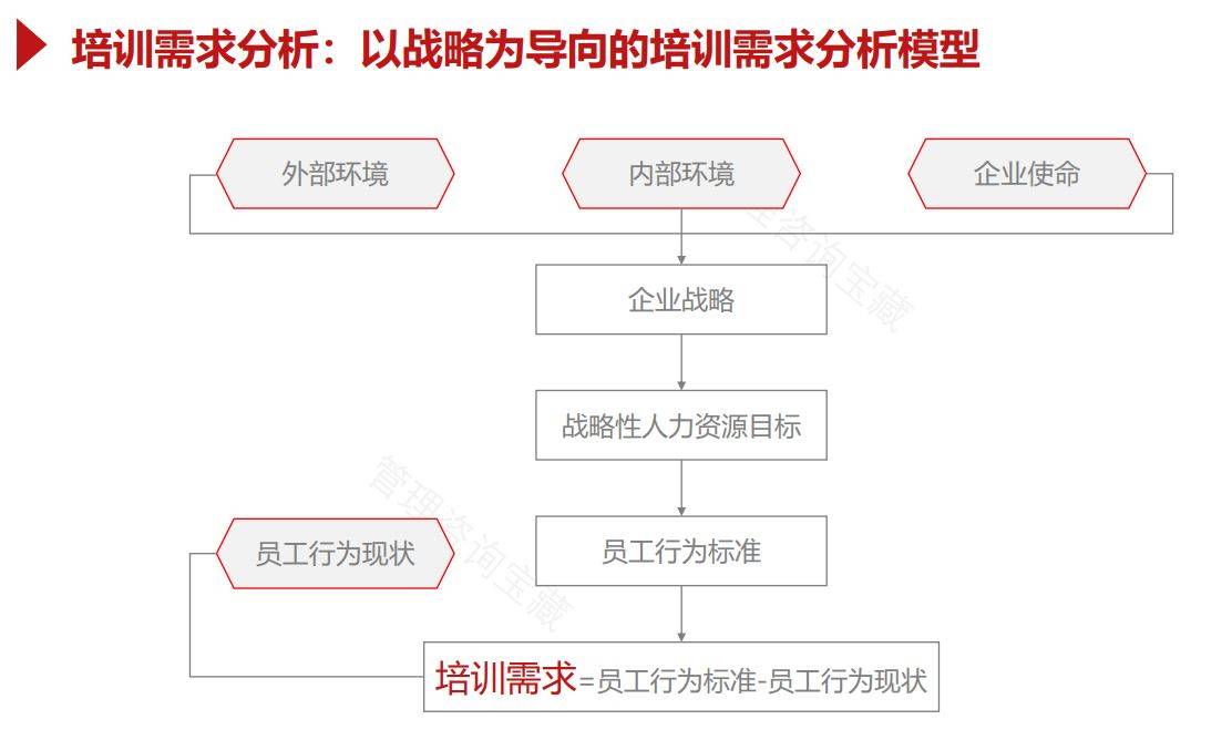 澳门平特一肖100%免费>艾瑞得管理咨询：战略规划构建长期竞争力