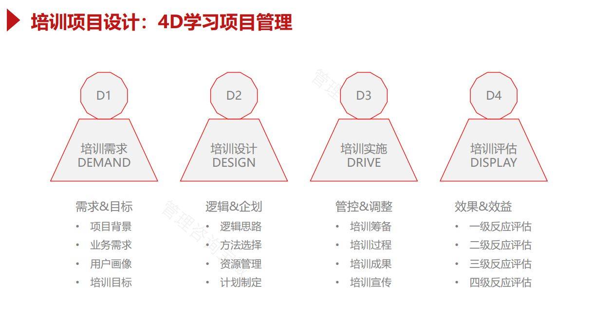 2024澳门生肖号码表图>【管理咨询宝藏157】MBB顶级咨询公司战略规划指南手册  第1张