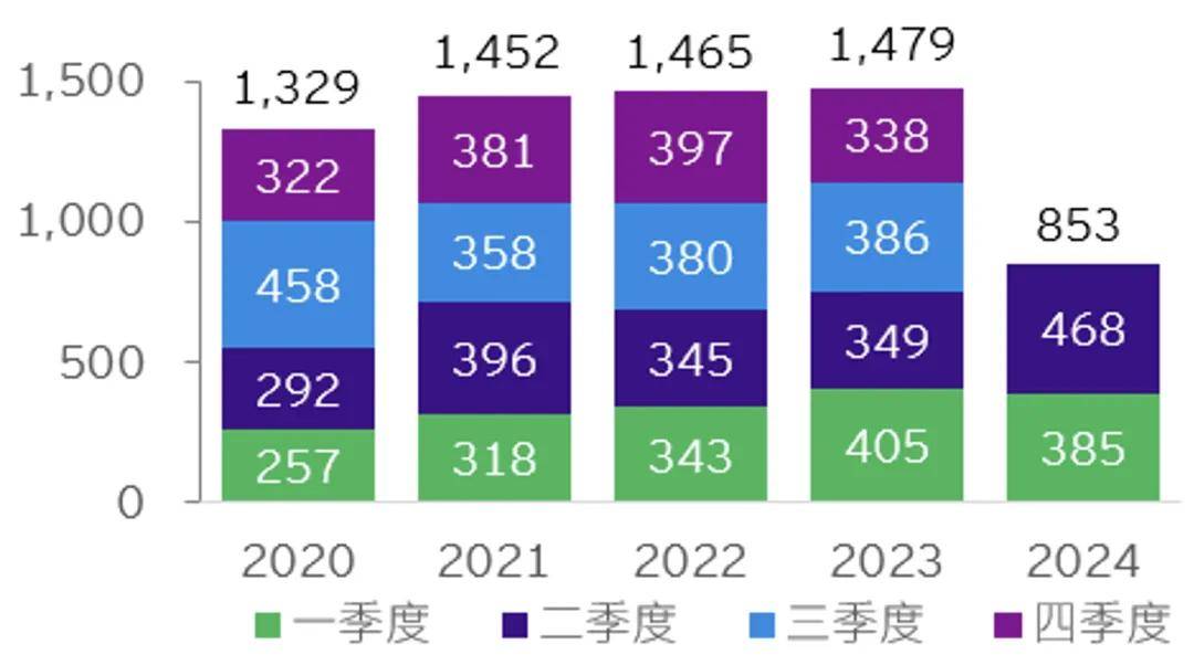 新澳门最新最快资料>蓝黛科技（002765.SZ）：基于海外市场拓展需要，决定在泰国投资建设生产基地  第3张