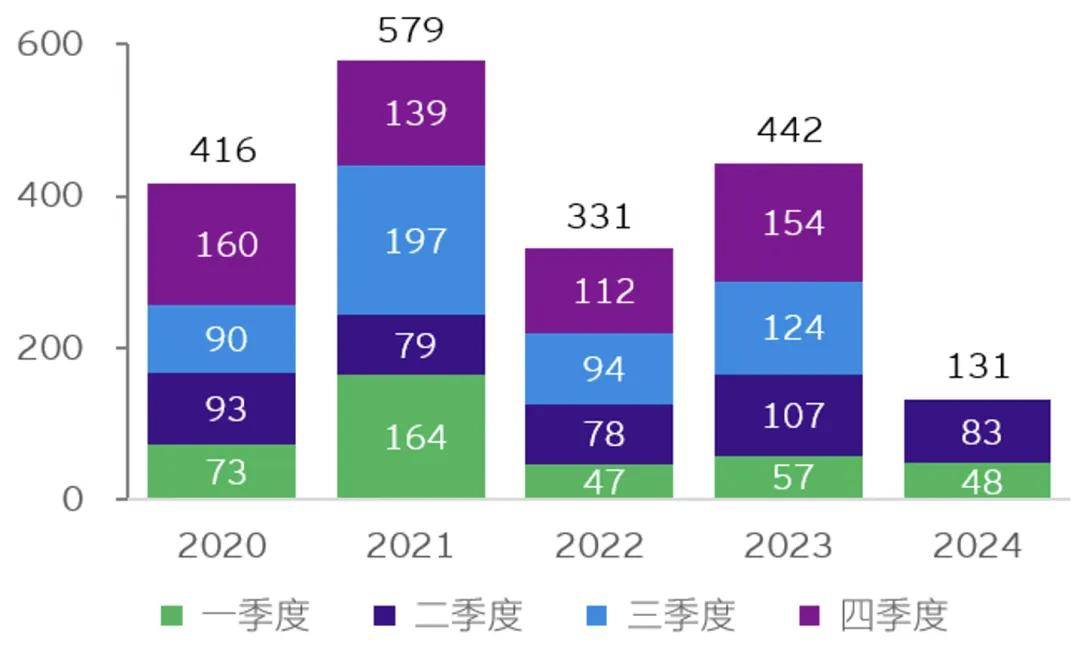 六盒宝典资料大全使用教程>中国交建成功举办2024年海外业务主题投资者反向路演活动  第2张