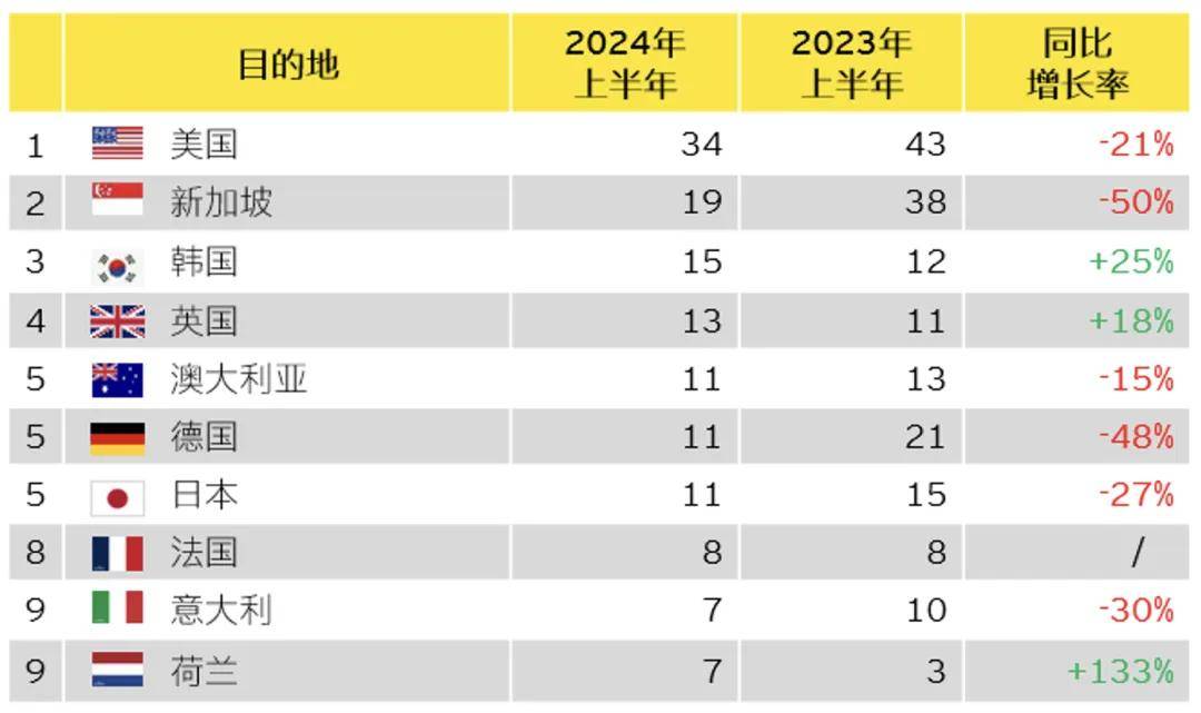 2024年白小姐开奖结果>不再盲目投资！海外问卷调查比国内更赚钱  第1张