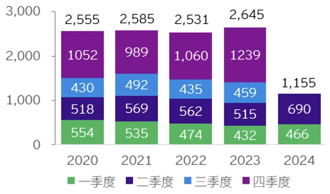 正版资料免费资料大全十点半>公募为内地投资者挖掘海外市场机会  第3张