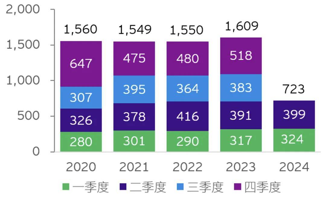 正版资料免费资料大全十点半>润建股份：融资授信和海外投资公司并不相同，也不冲突  第2张