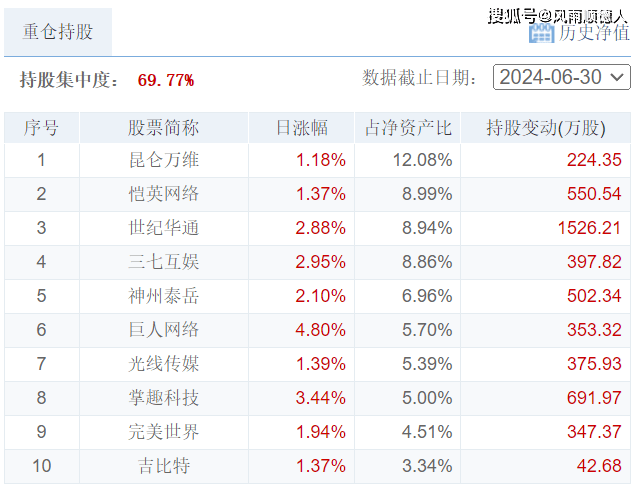 精准澳门平特一肖>7月26日零售财经资讯一览  第1张