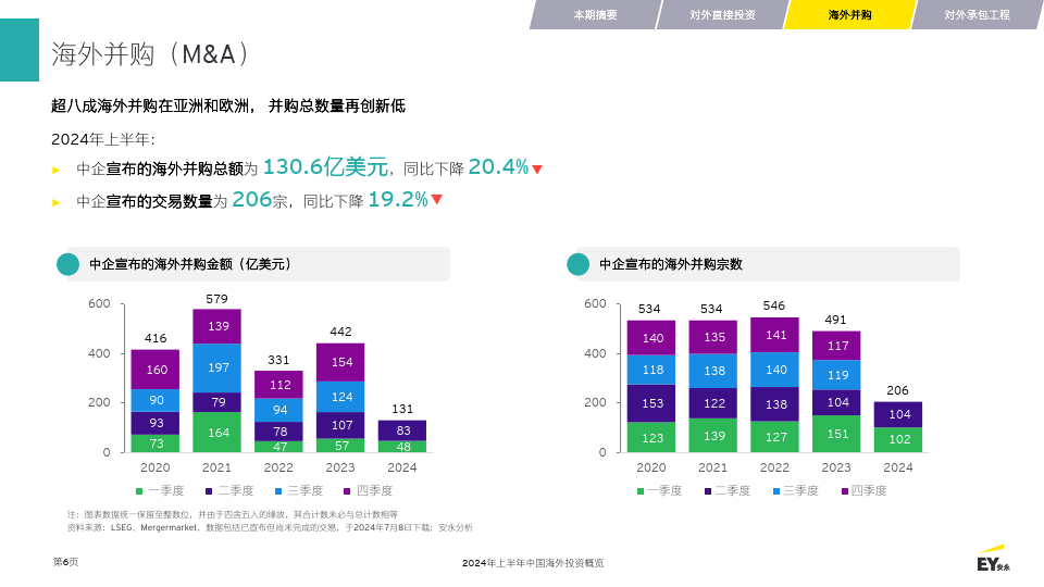 澳门王中王100%的资料2024>罗博特科如何利用ODI备案证书提升其在海外的投资效益？  第2张