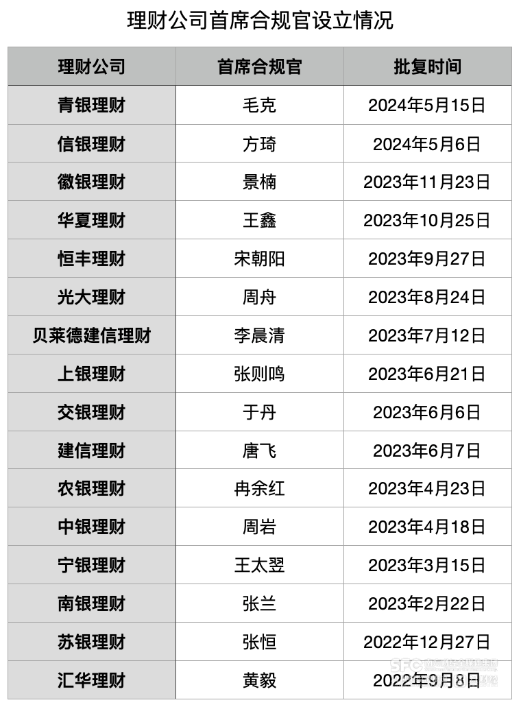 新澳天天开奖资料大全038期>（聚焦三中全会）为何此时提出制定金融法？  第2张